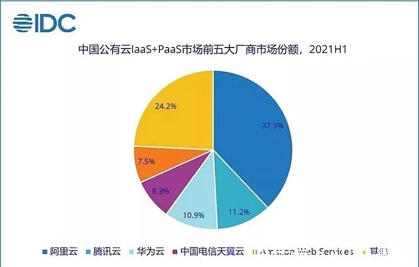 字节跳动|多云之年，字节跳动进军云市场