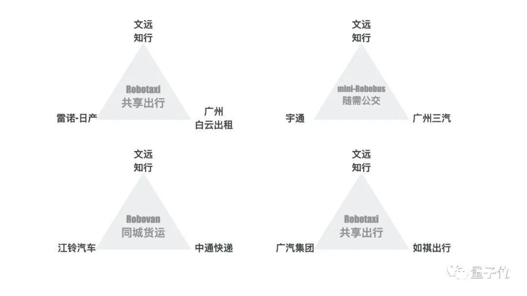 w广州Robotaxi铁三角又落地，文远知行商业化通行证摊牌