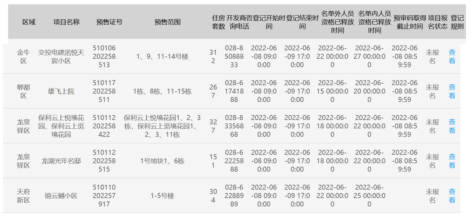 成都市住建局|6月7日七个住宅项目拿预售 新入市1461套商品房