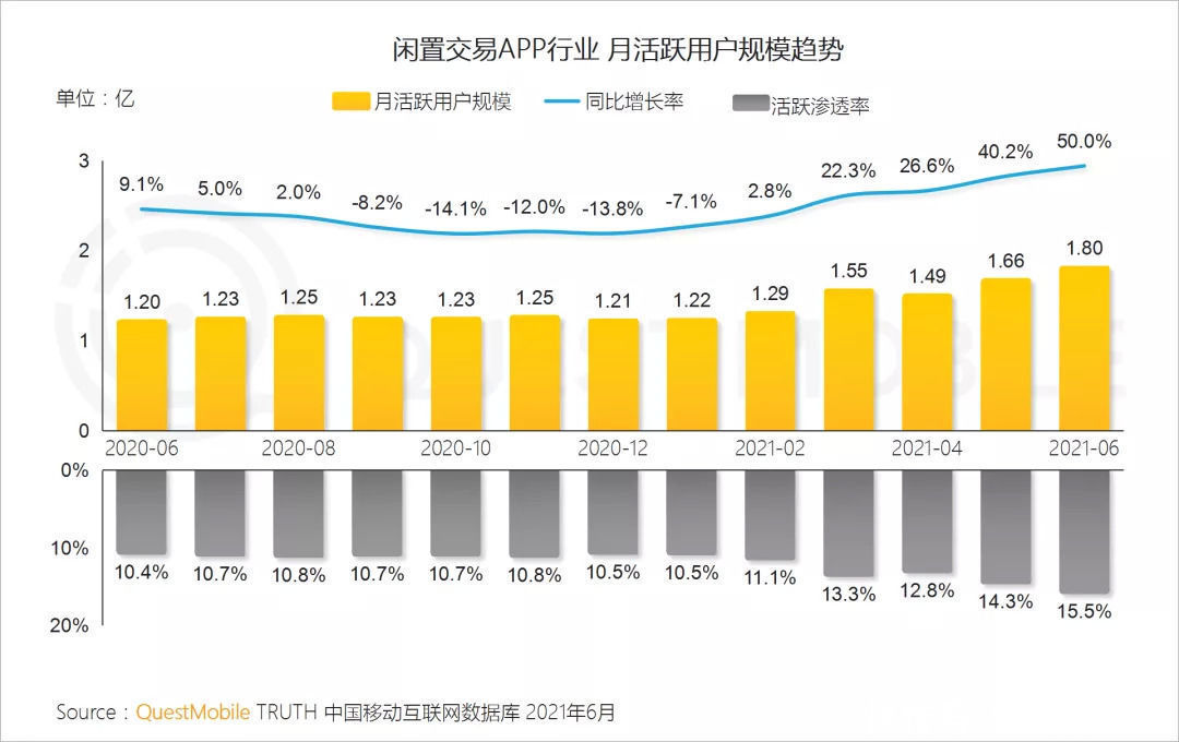 战争|二手经济，抖音、快手的电商新战争