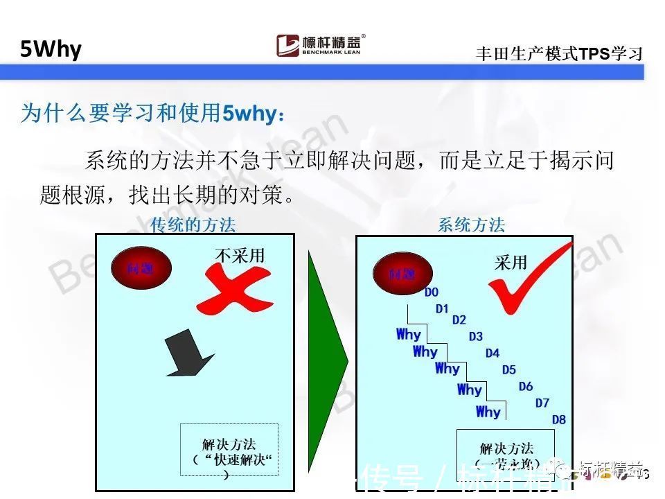 动平衡|你还在用5why吗？对不起，5why已经落伍了。【标杆精益】