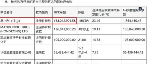 冯小刚对赌失败赔数亿？其实他还是赢家，张国立为达业绩拼命工作