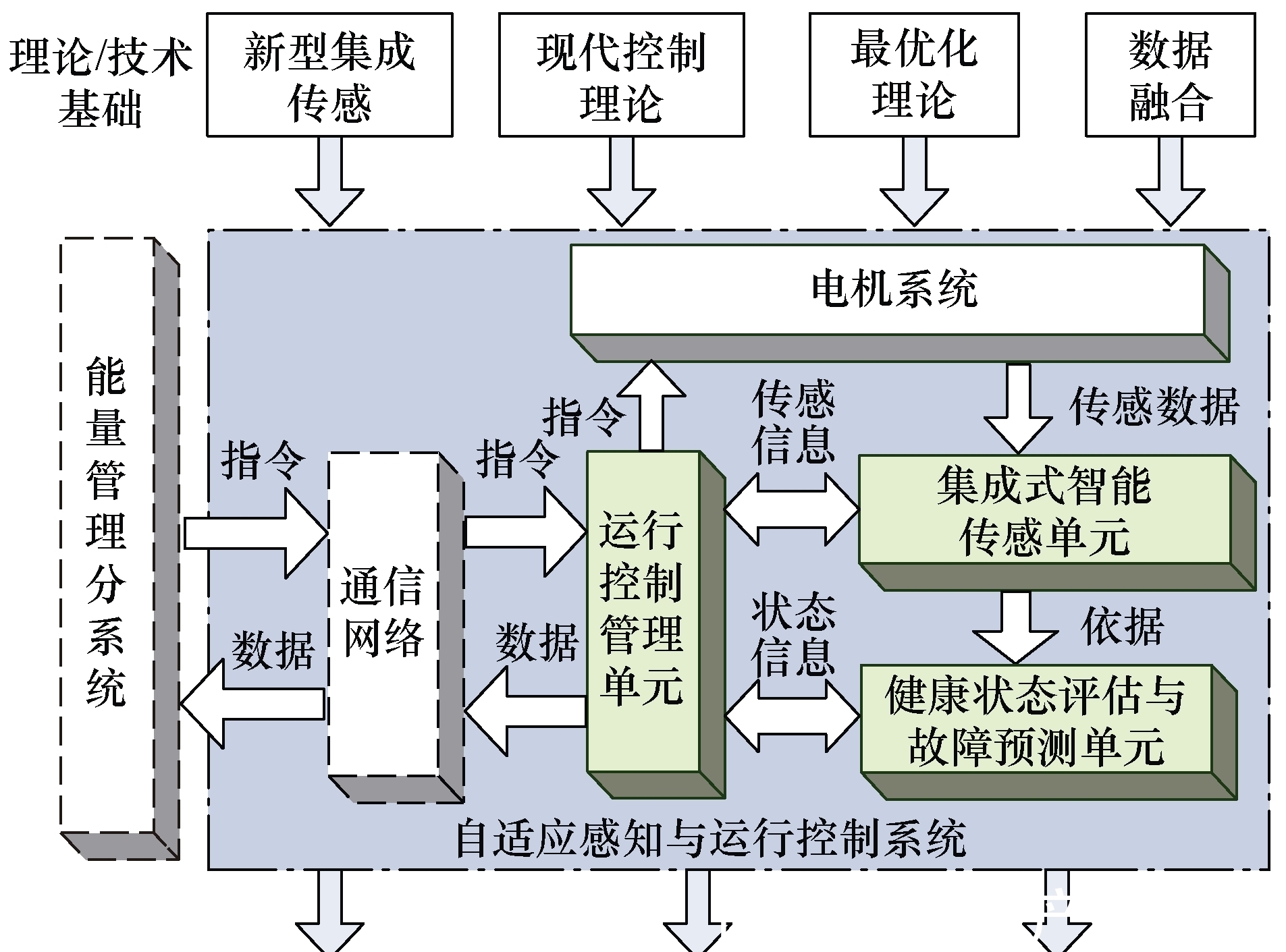 电工|中国工程院院士马伟明:关于电工学科前沿技术发展的若干思考