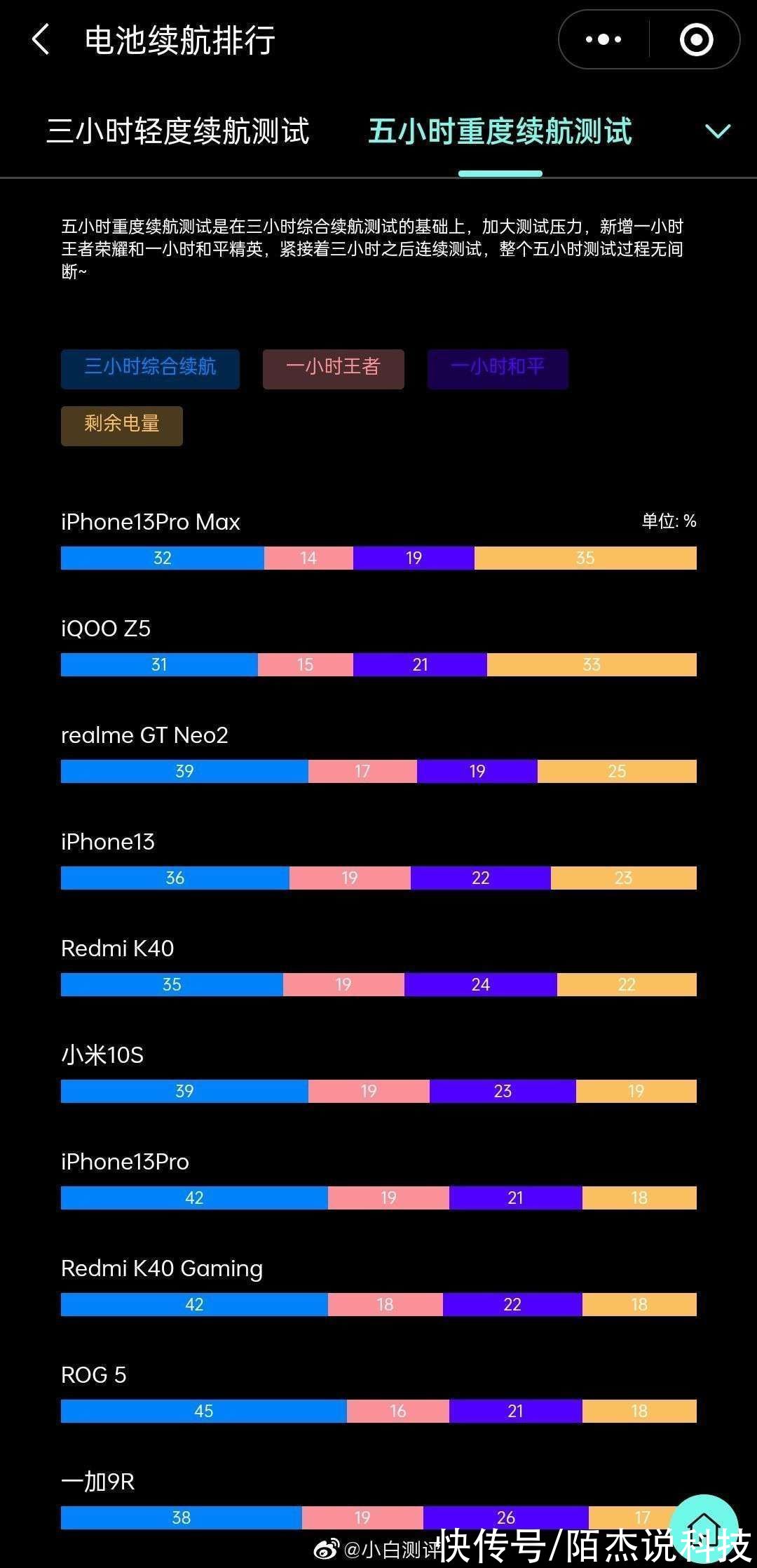 机型|上半年四款“最佳”手机盘点，年轻人都比较青睐第一款