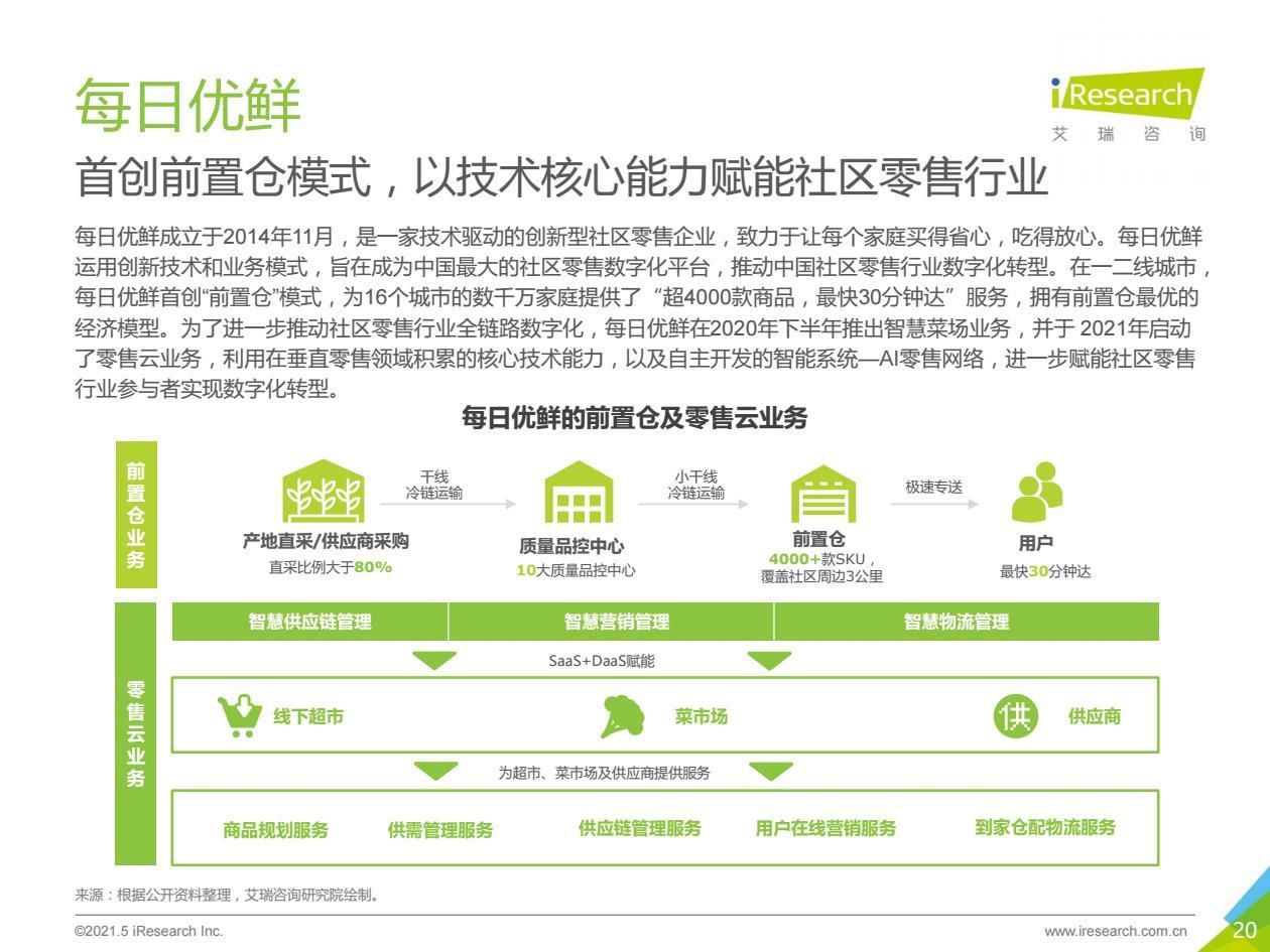 报告|2021年中国生鲜电商行业研究报告