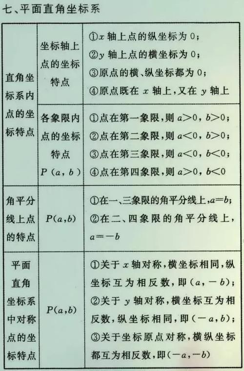 初中数学难？最难无非也这25张公式表，吃透了初中3年不下145!