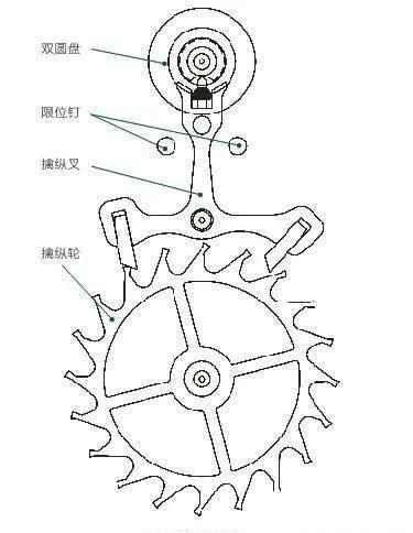 如何评价3235机芯？