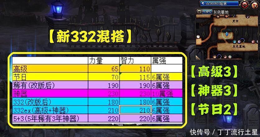 末路|DNF“龙袍”强势来袭，天空套迎来改版，332时装混搭已走向末路！
