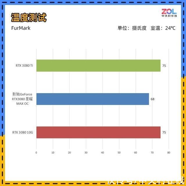 显卡|「有料评测」影驰RTX 3080 星曜12G评测 或许该叫SUPER？