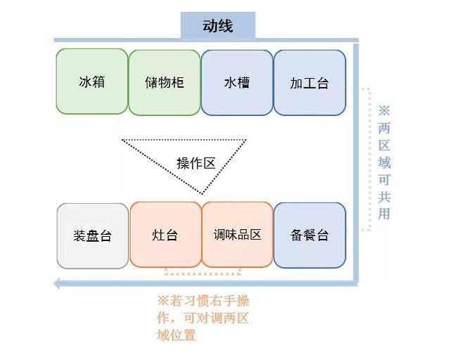 厨房|房子入住后才发现,厨房这些设计很失败,花了很多钱却不实用