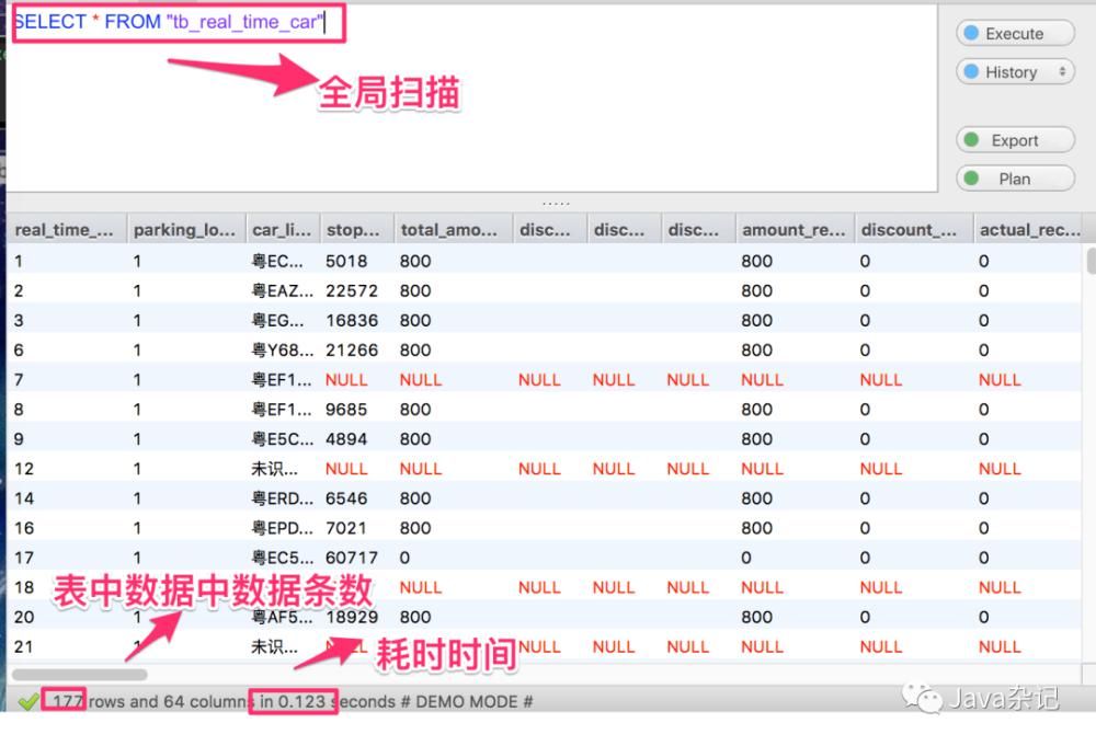 原则|SQL查询效率优化原则