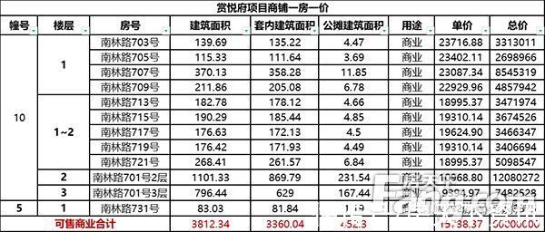 地下车库|高层均价13957元/㎡！赏悦府取证（附一房一价）