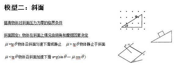 必须收藏的高中物理24个模型