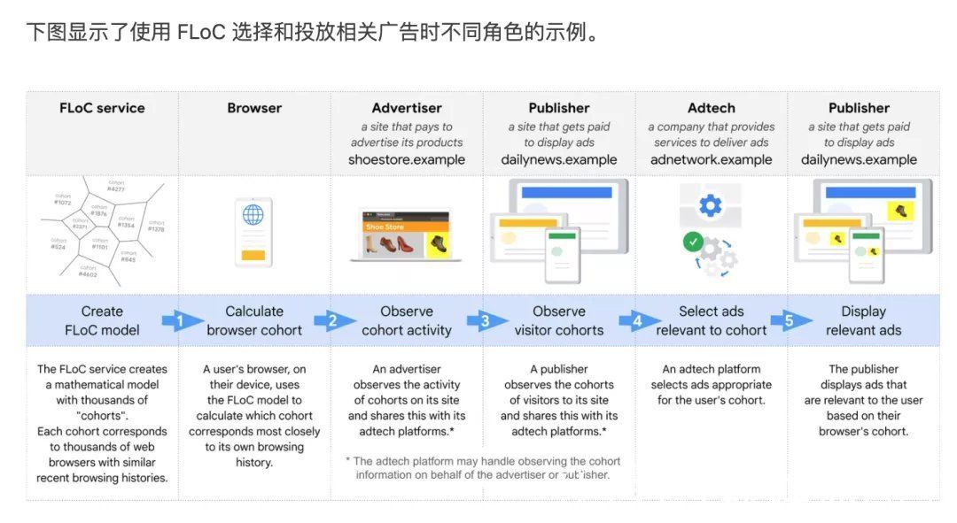 隐私|互联网广告的新灾难？争议中的「谷歌隐私沙盒」来了