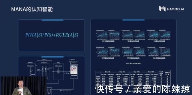 顾维灏|未来三年覆盖100万辆车,毫末智行360T算力之下还有一个「雪湖」