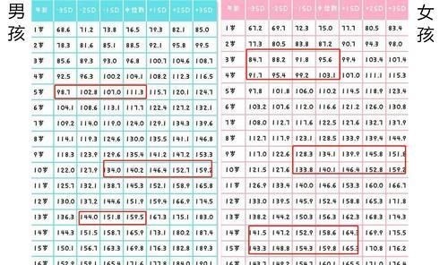 sd|最新“儿童身高标准”出炉,你家孩子身高达标没?营养千万别掉队