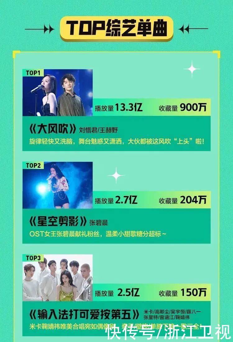 qq音樂|QQ音樂綜藝大賞榜單多項登頂，《天賜的聲音2》憑什么？