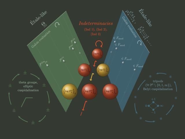 玻色子 引力的本质是什么？为什么迟迟不能与量子力学兼容？