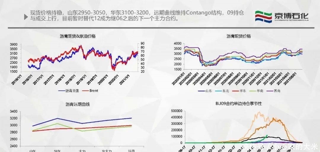 周报|【产业看市】沥青周报：06终将落幕，09会是下一场故事的主角么