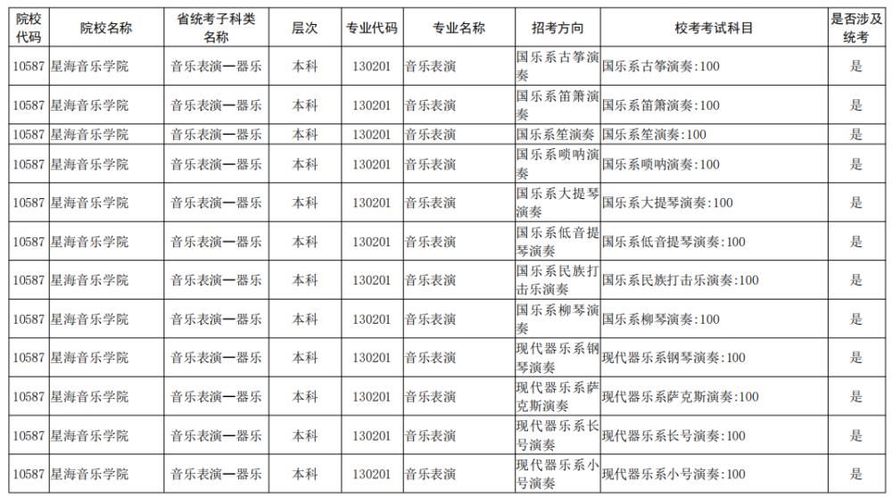 院校|校考大面积取消！全国已公布2021校考院校及专业汇总