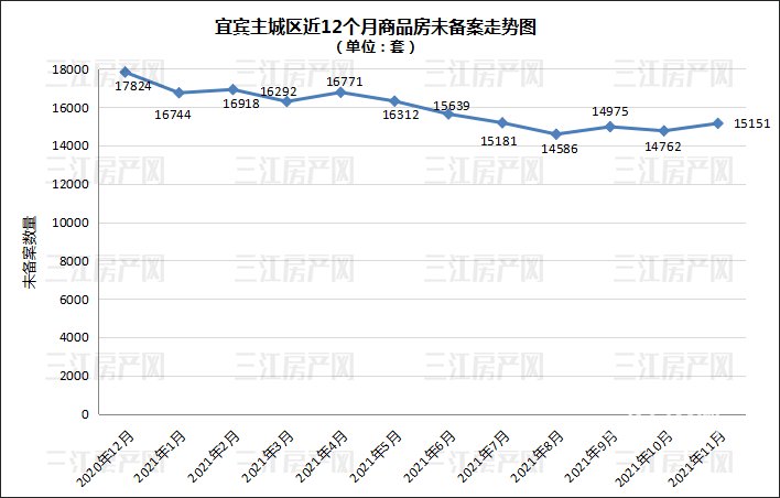 金科城|备案出炉！均价7983元/㎡！快看，11月宜宾主城卖了几套房？