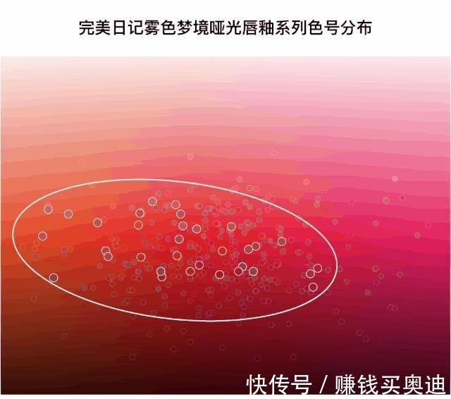 颜色 爱马仕不会讨好中国女人口红被李佳琦疯狂吐槽“丑”!