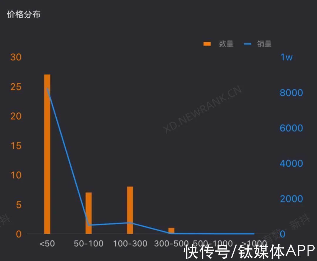 销售额|新东方直播带货快两个月了，做得怎么样？