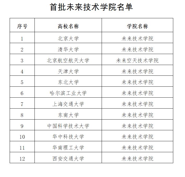 建设|12所“一流大学”入选！教育部公布首批未来技术学院名单