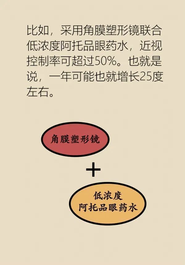 近视|眼镜戴上就再也摘不下来了?孩子近视需及时矫正
