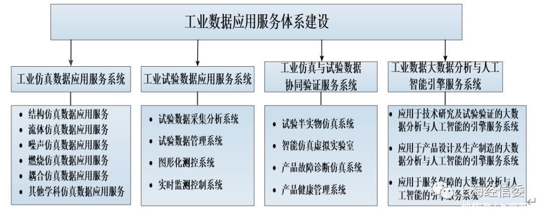 产品|上海索辰：工业仿真数据服务助力产品自主研发设计