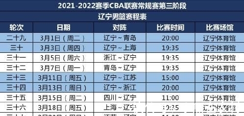 CB又被CBA联盟针对!辽篮夺冠太难,跌落第一只是开始,球迷有话说