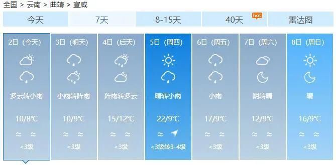 下跌|曲靖人挺住！气温断崖式下跌，未来一周……