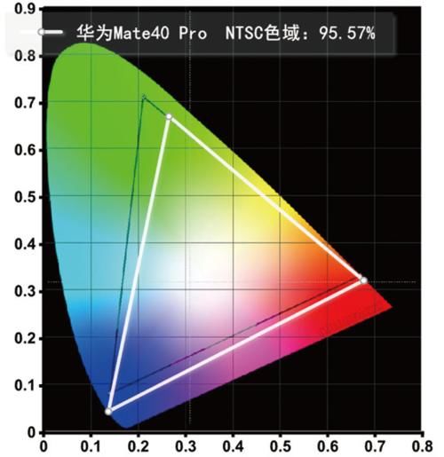 Mate系列|满天星光永不灭，华为Mate40 Pro