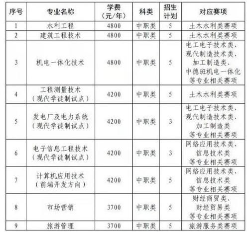 2021河南单招：黄河水利职业技术学院只招800人，值得报吗？