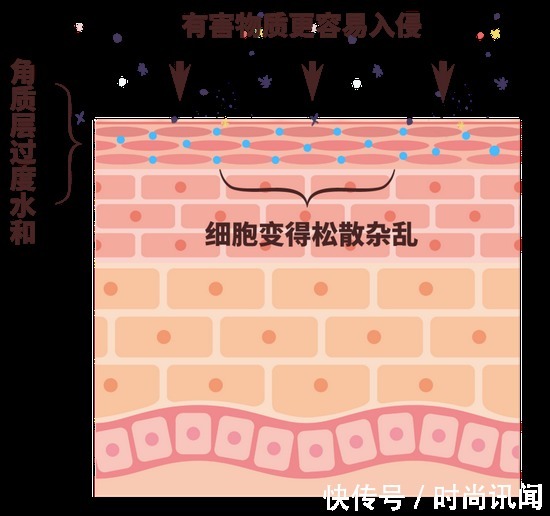 姐妹们|一套护肤品用一整年?脸:你礼貌吗?