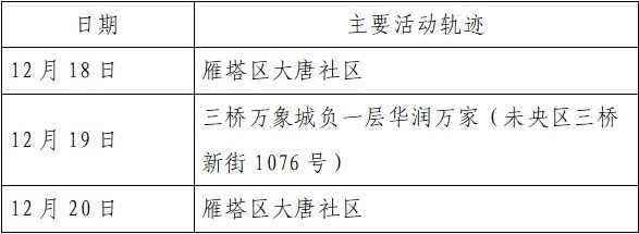 雁塔区|新增确诊病例活动轨迹公布！