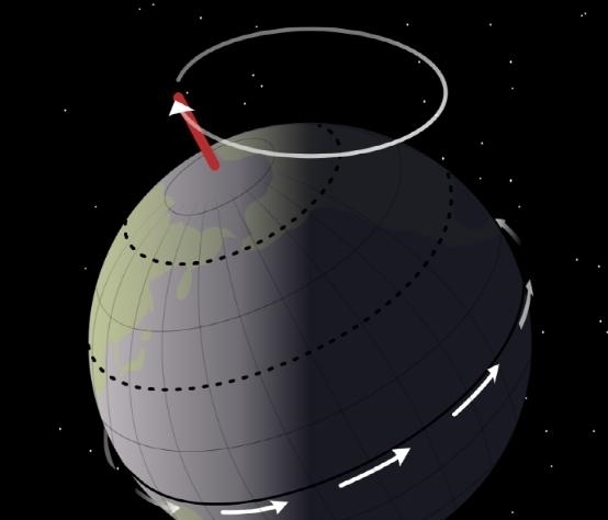 南半球 季节小课堂:关于季节的2个小问题