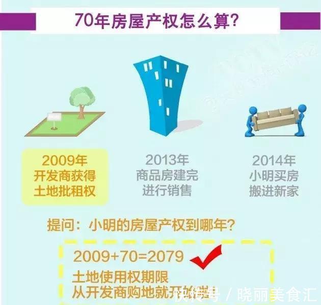 出让|70年房屋产权过期后，国家会收回房子吗？一文读懂房屋产权