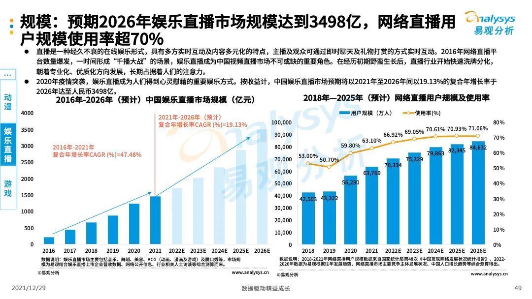 数字娱乐|数字文娱，数字经济产业绕不过的＂软组织＂