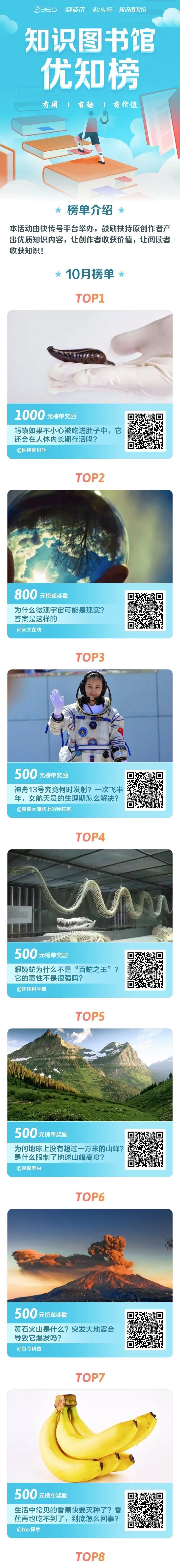 榜单#知识图书馆优知榜 | 快传号2021年10月优知榜新鲜出炉!