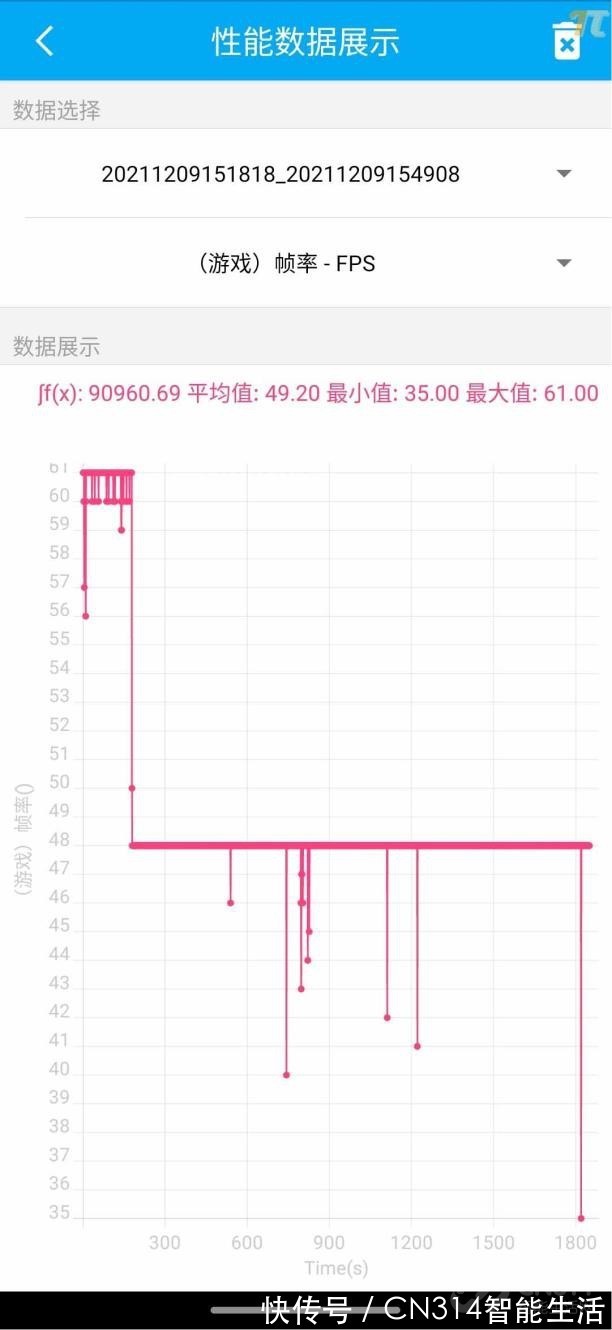 edg|moto edge S30首发评测：毫无疑问，它是1799元上的唯一的选择