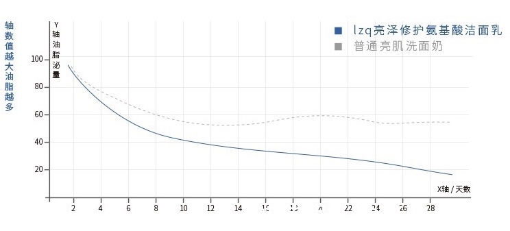 氨基酸|建议女人:遇到这6款洗面奶,千万别犹豫!虽然平价但真心好用