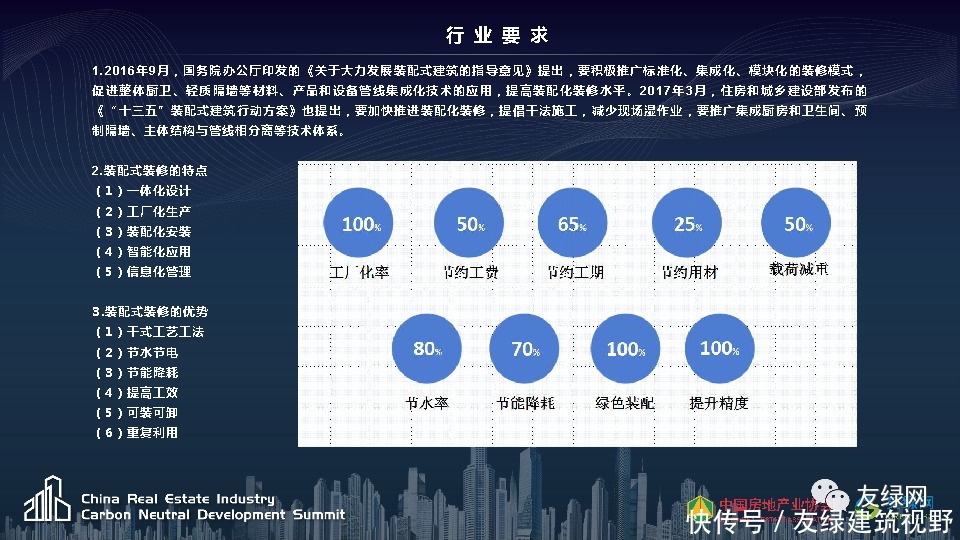 装配式建筑|广大住品王宏刚:装配式装修助力碳减排