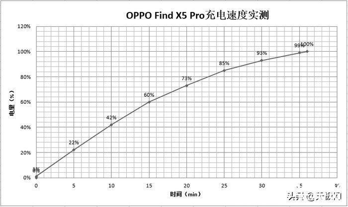 马里亚纳|OPPO Find X5 Pro综合评测：一款你永远可以相信的旗舰机