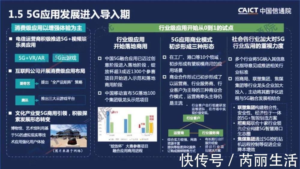 5g|中国信通院发布《中国5G发展和经济社会影响白皮书(2020年)》