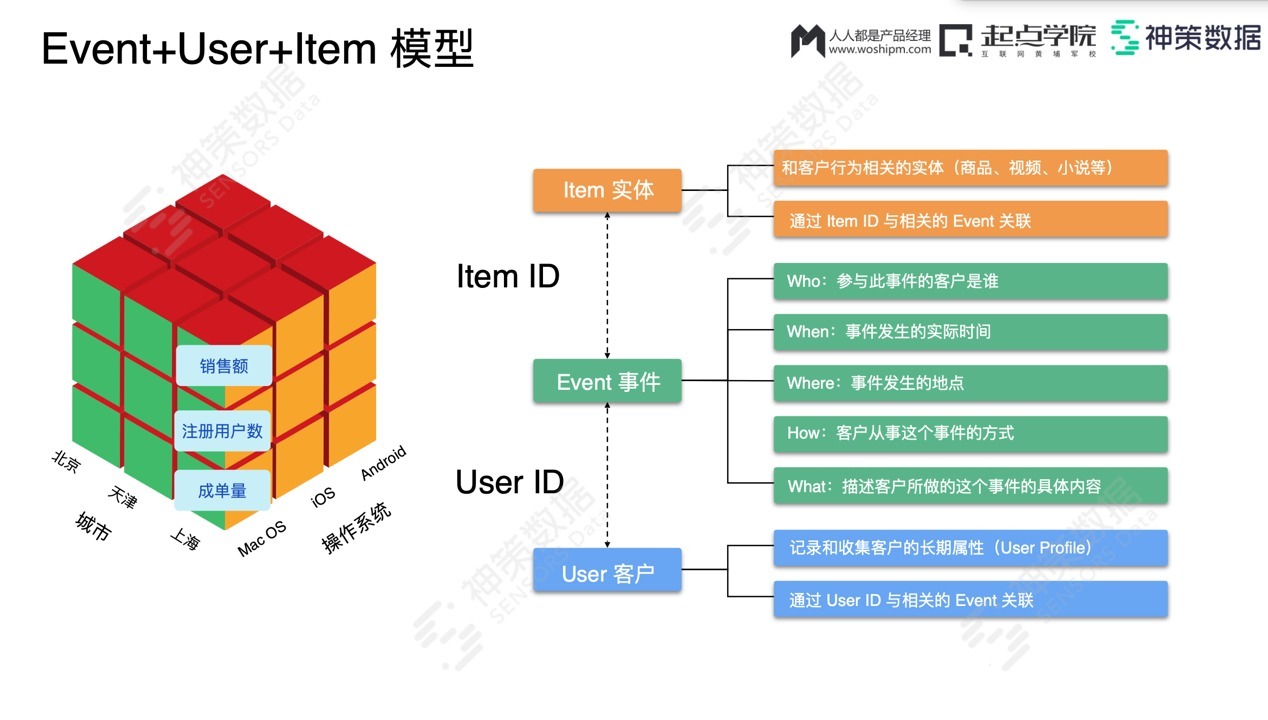 数据源|重构数据根基，打造数据闭环