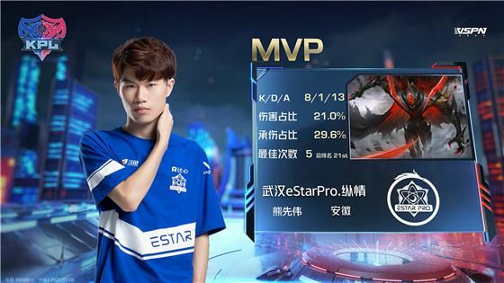 冠军杯|KPL：KS.YTG不敌武汉eStarPro，无缘季后赛及冬季冠军杯
