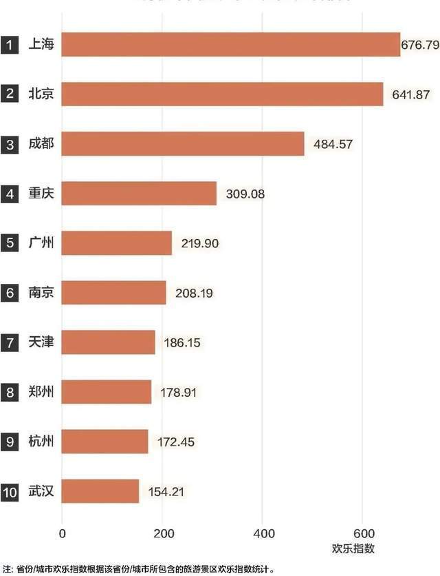 游客|欢乐指数10月报告：防控之下指数仍创新高，今冬景区面临考验