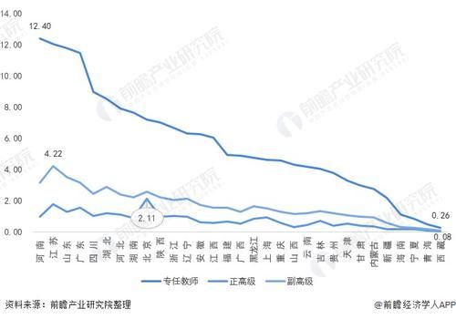 十张图了解2021年中国高校建设现状与发展趋势 “双一流”建设发展多处不足