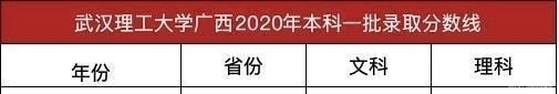 分数线|湖北211名校，武汉理工大学2020年本科一批录取分数线公布